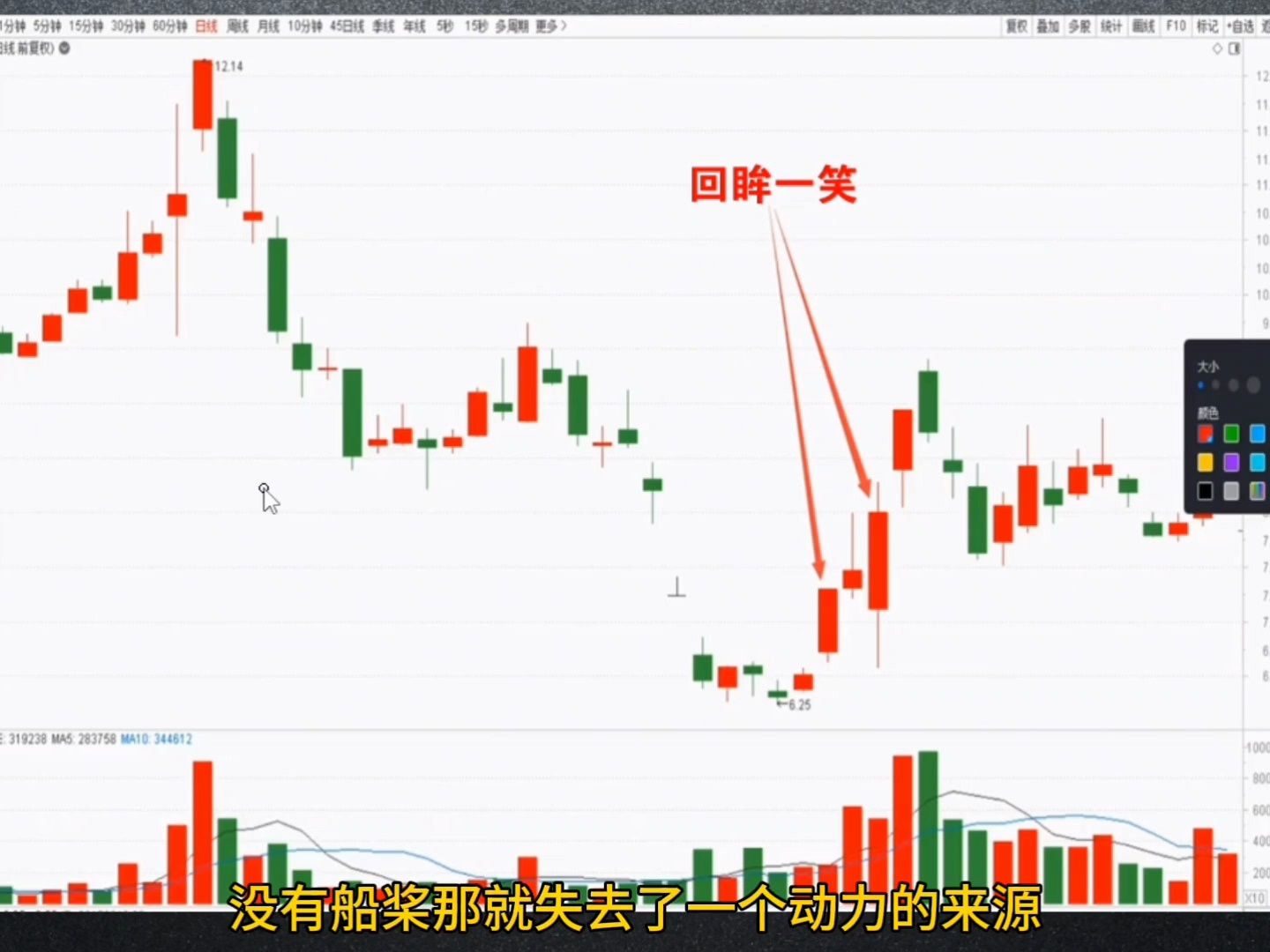 [图]这才是赚钱的日内短线！从1万到100万的交易秘笈:进场、离场、技巧（干货收藏）