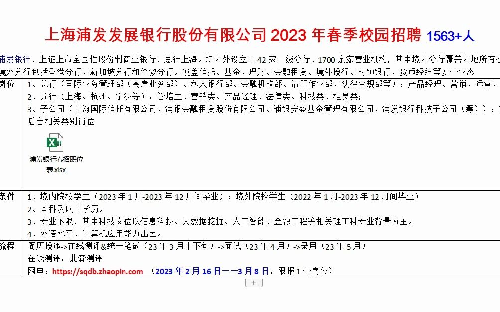 浦发银行2023年春季校园招聘1563+,股份制商业银行哔哩哔哩bilibili