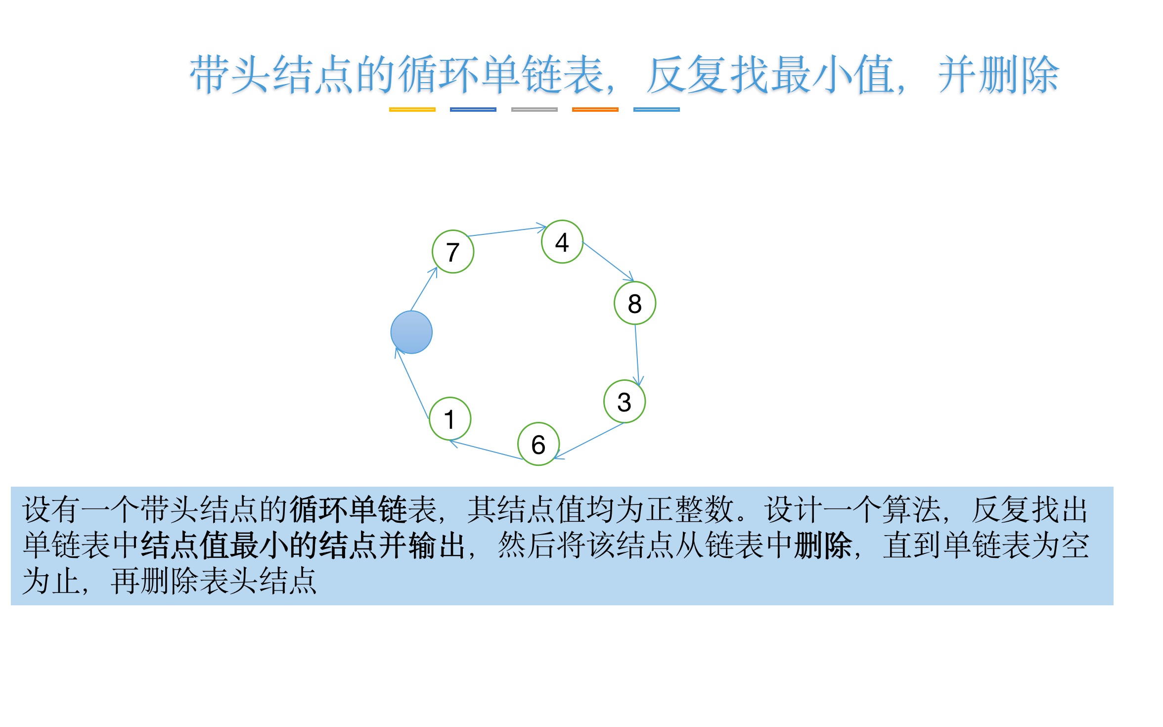 数据结构循环单链表从小到大输出结点值并删除该结点哔哩哔哩bilibili