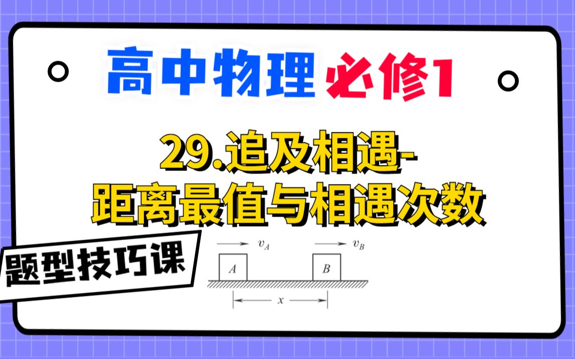 [图]【高中物理必修1基础课】29.追及相遇-距离最值与相遇次数