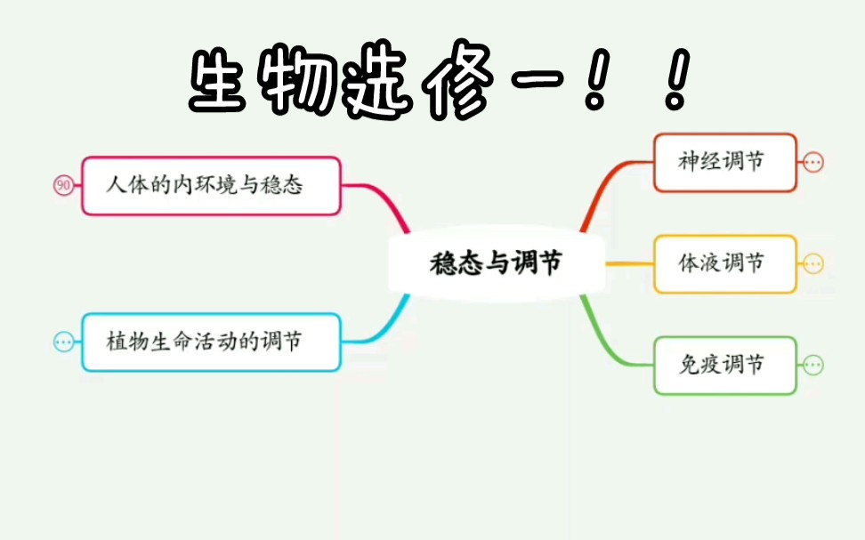 生物选修一概念图图片