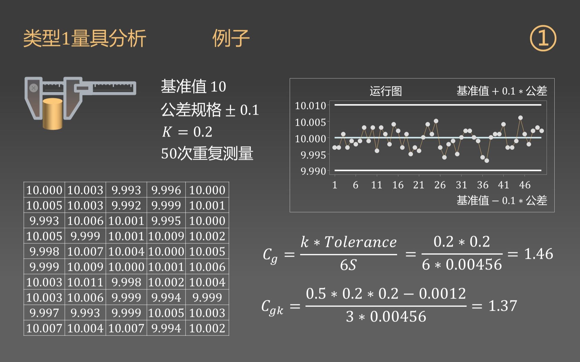 统计学与质量071  测量系统分析  类型1量具分析 扩展GRR哔哩哔哩bilibili