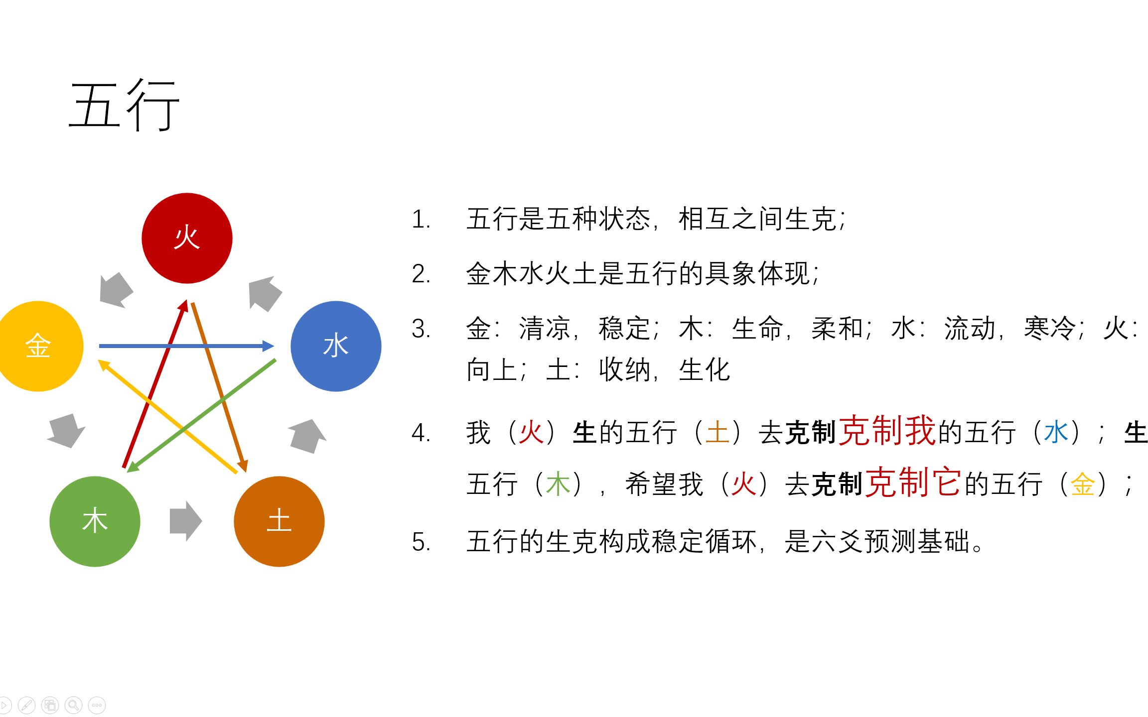 [图]六爻基础知识1 阴阳与五行