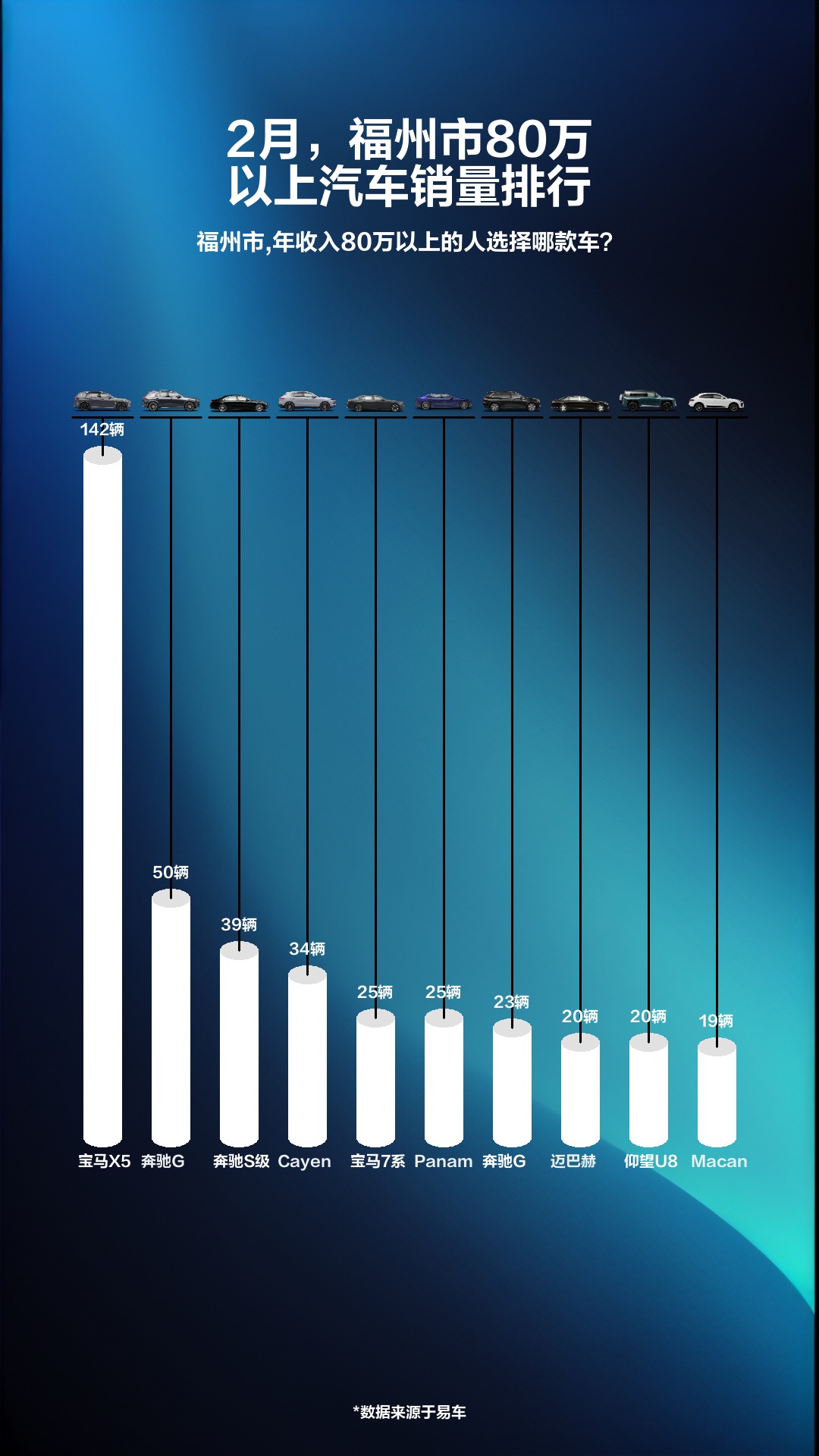 2月,福州市80万以上汽车销量排行哔哩哔哩bilibili