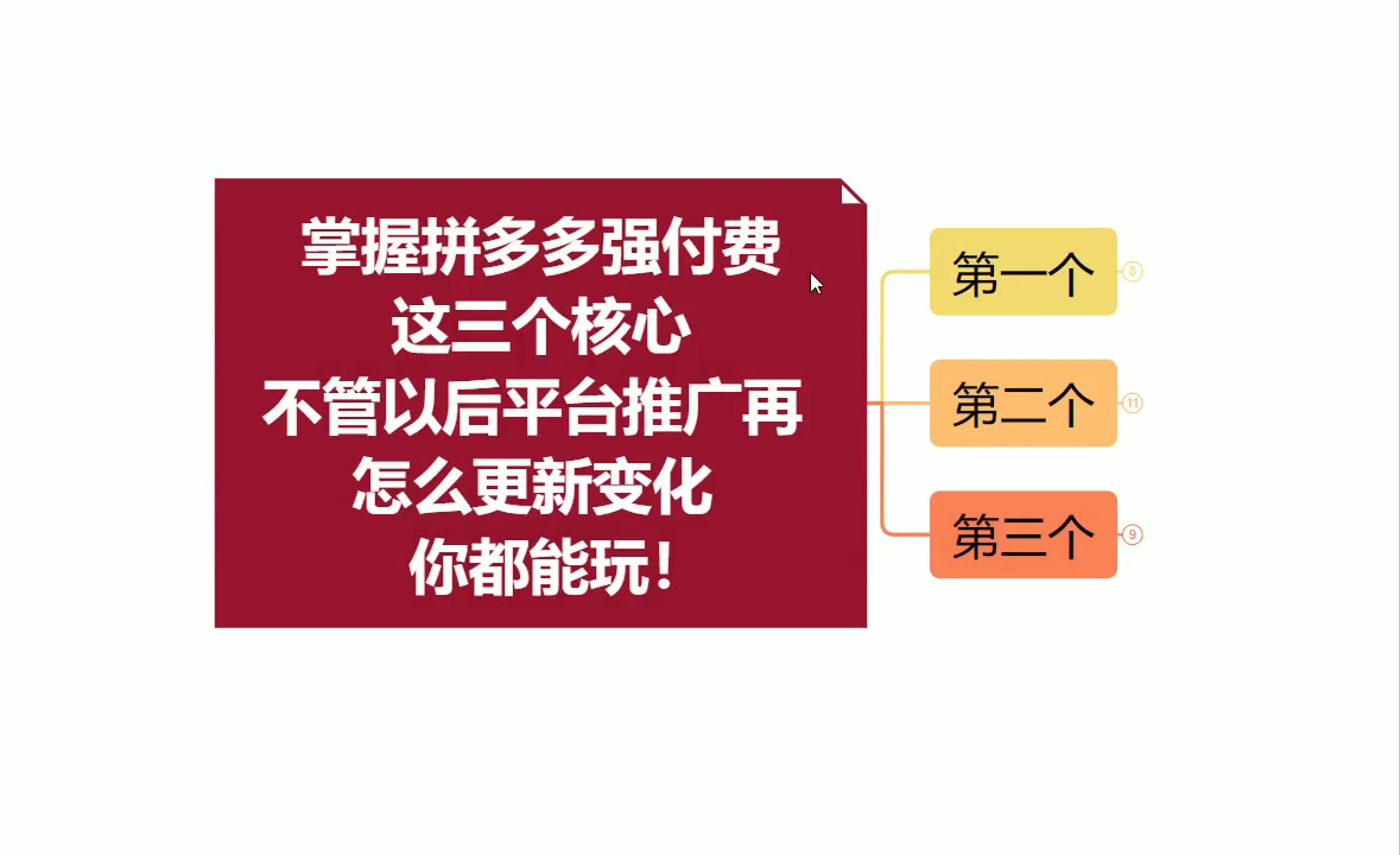 掌握拼多多强付费这三个核心,不管以后平台推广再怎么更新变化,你都能玩!拼多多开店运营实操干货玩法分享!哔哩哔哩bilibili