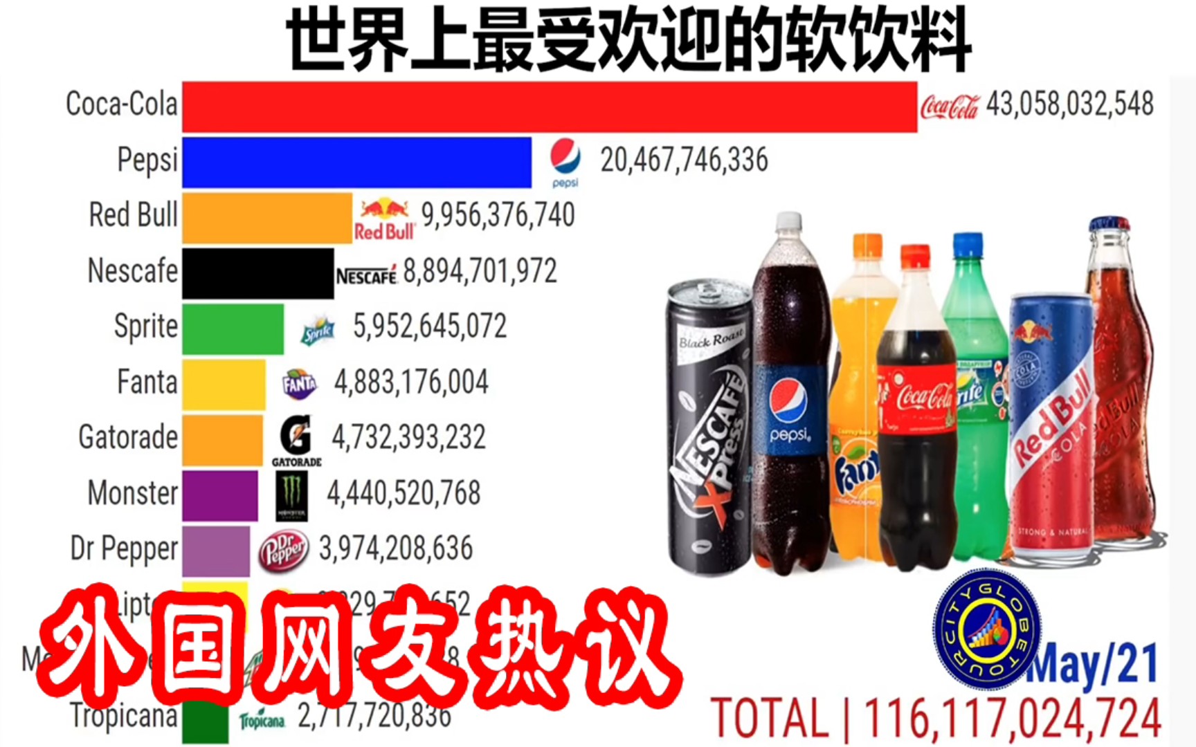 喜欢喝哪种?世界上最受欢迎的软饮料 外国网友热议“没有什么比一杯纯净水更好”哔哩哔哩bilibili