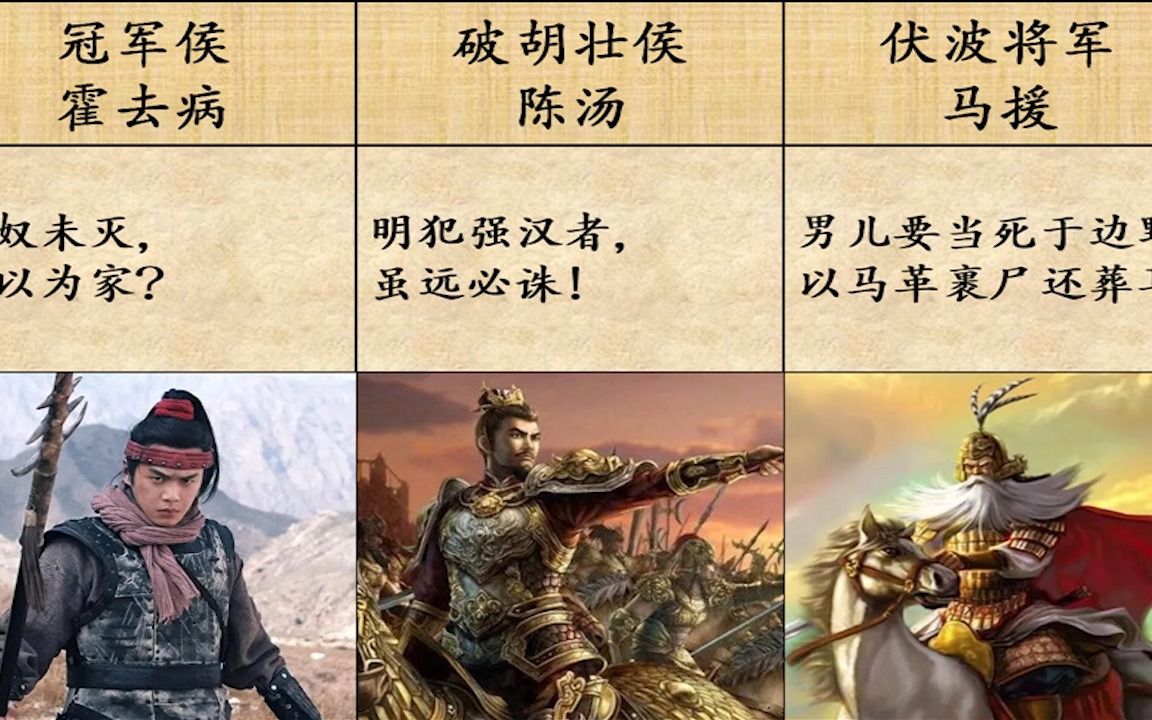 古代名将十大最霸气语录哔哩哔哩bilibili