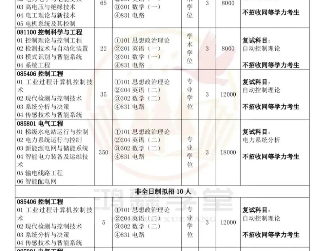 三峡大学电气与新能源学院电气学硕拟招65人,电气专硕拟招350人;控制学硕拟招22人,控制专硕拟招35人.总招生拟超472,实际招生总人数将超过500+...