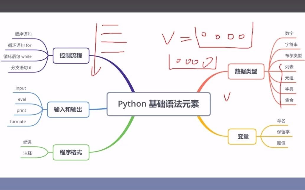 [图]2.python基本语法元素