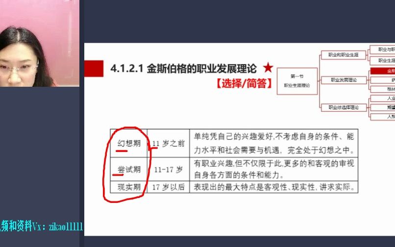 [图]00294 劳动社会学 串讲2-下