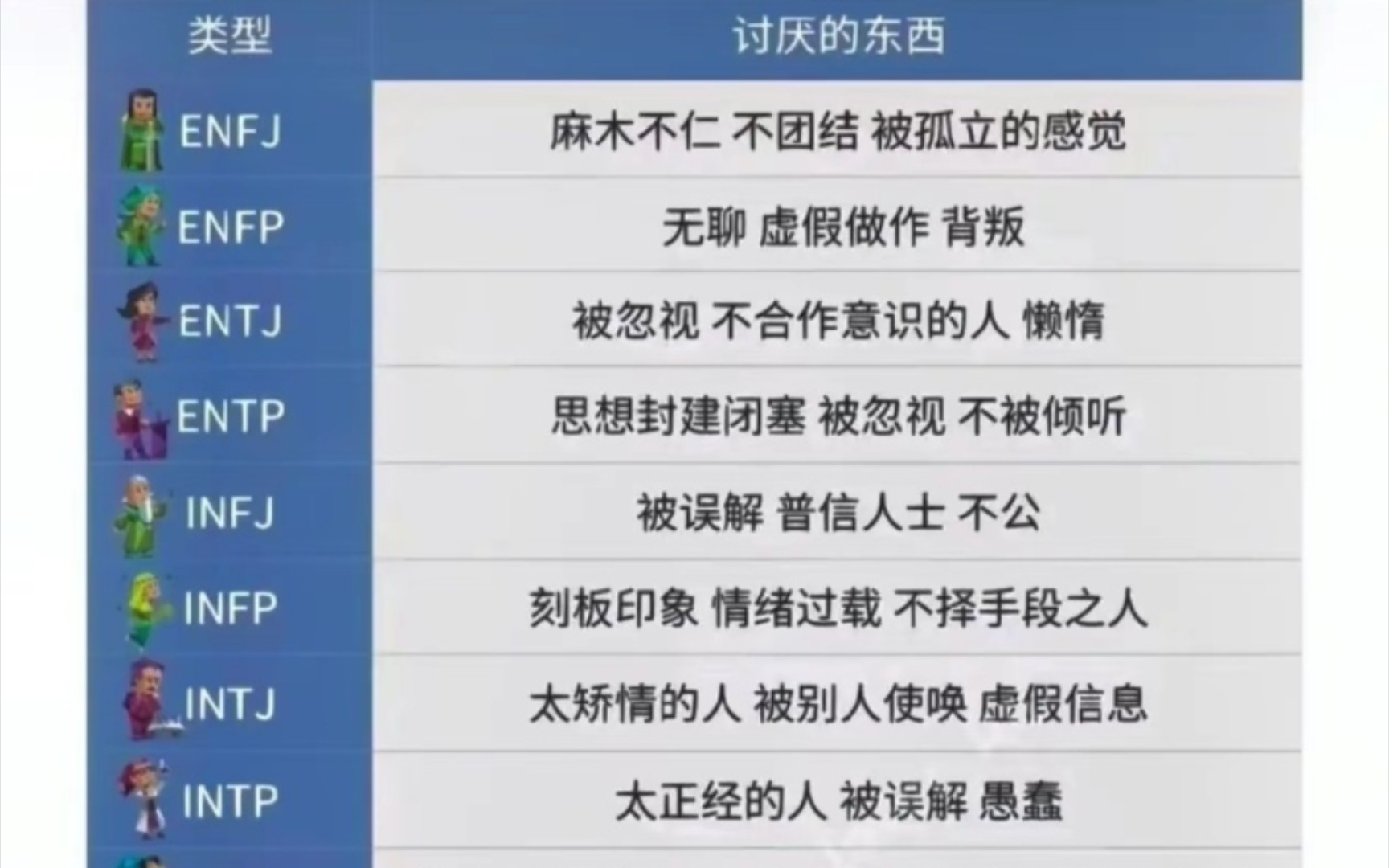 【MBTI】不同人格讨厌的东西哔哩哔哩bilibili