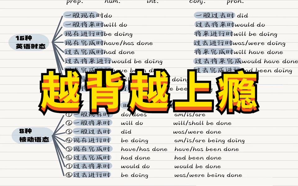 英语基础差的进来学!冒死上传!