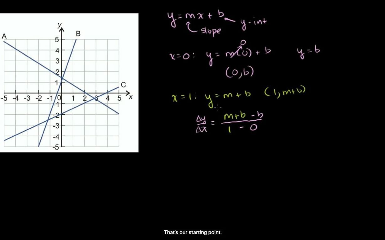 [图]Slope intercept form VII (11 min)