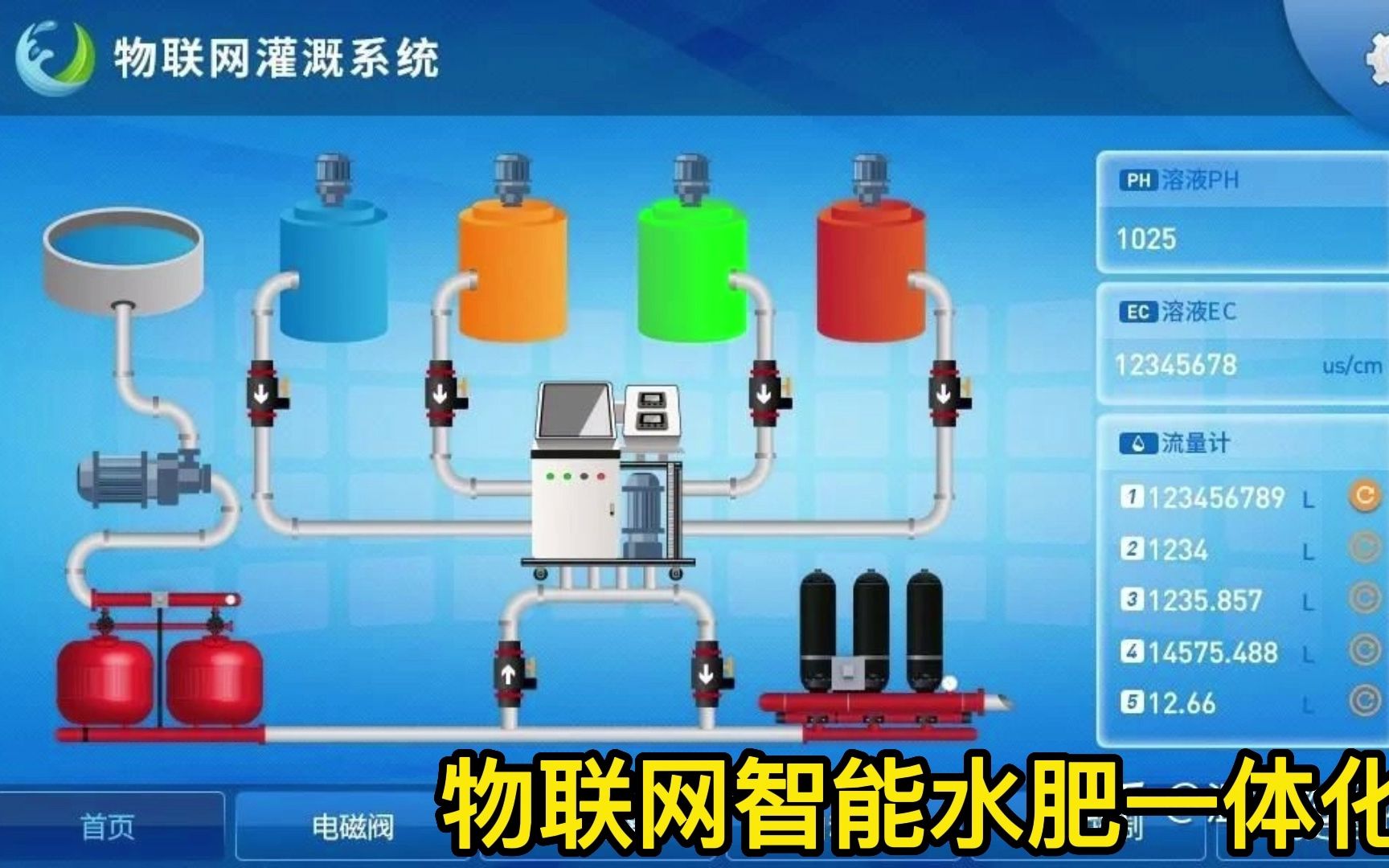 物联网智能水肥一体机哔哩哔哩bilibili