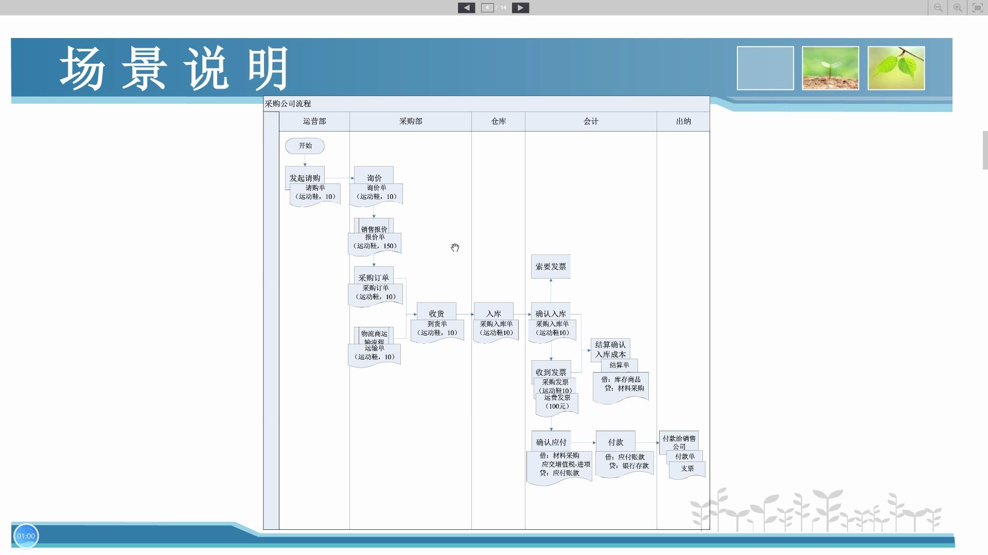 普通采购业务讲解哔哩哔哩bilibili