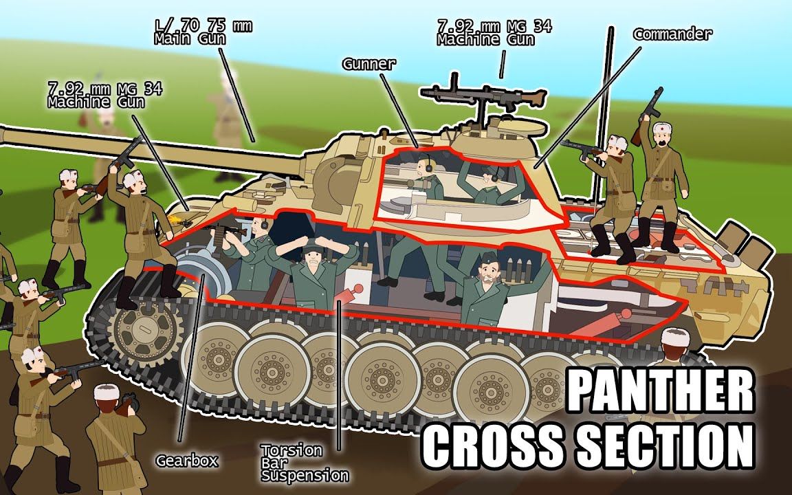 【场景素材】[戳本视频介绍查看更多信息]二战德国黑豹坦克内部的生活哔哩哔哩bilibili