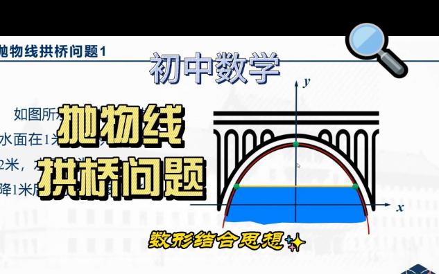 [图]初中数学：抛物线应用-拱桥问题