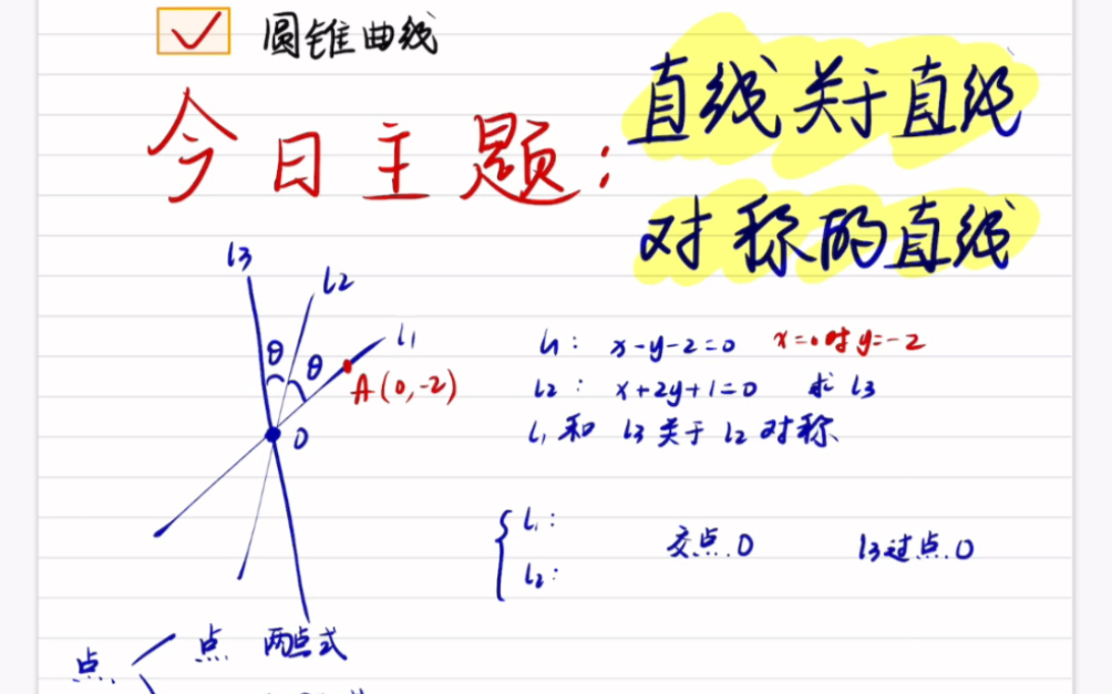 找我约课吗❓直线关于直线对称的直线㊙️对称问题.是不是碰到这样的题目就会卡住,教你两招,让你再碰到对称的直线或者是其他的对称问题都不再烦恼...