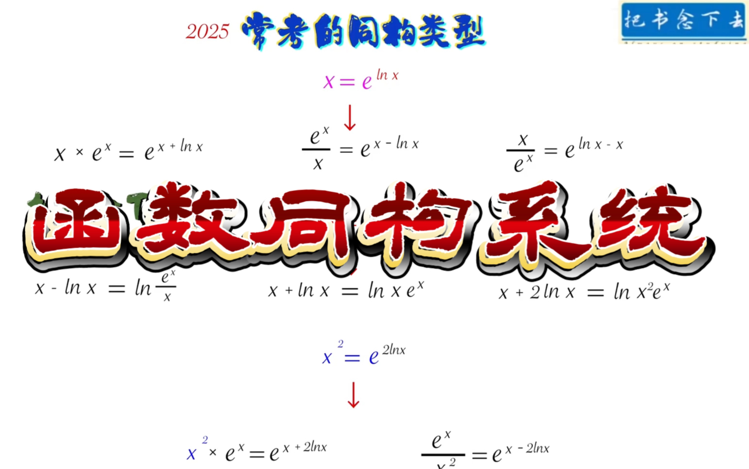 同构总复习2025高考函数同构专题精讲哔哩哔哩bilibili