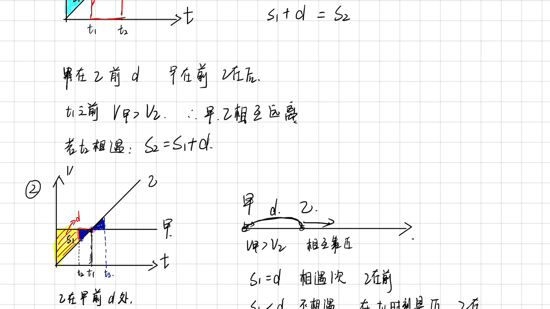 双线vt图像哔哩哔哩bilibili