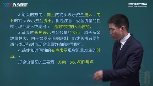 [图]2022年一建经济-新教材精讲-关涛 重点推荐（ 完整版+讲义）