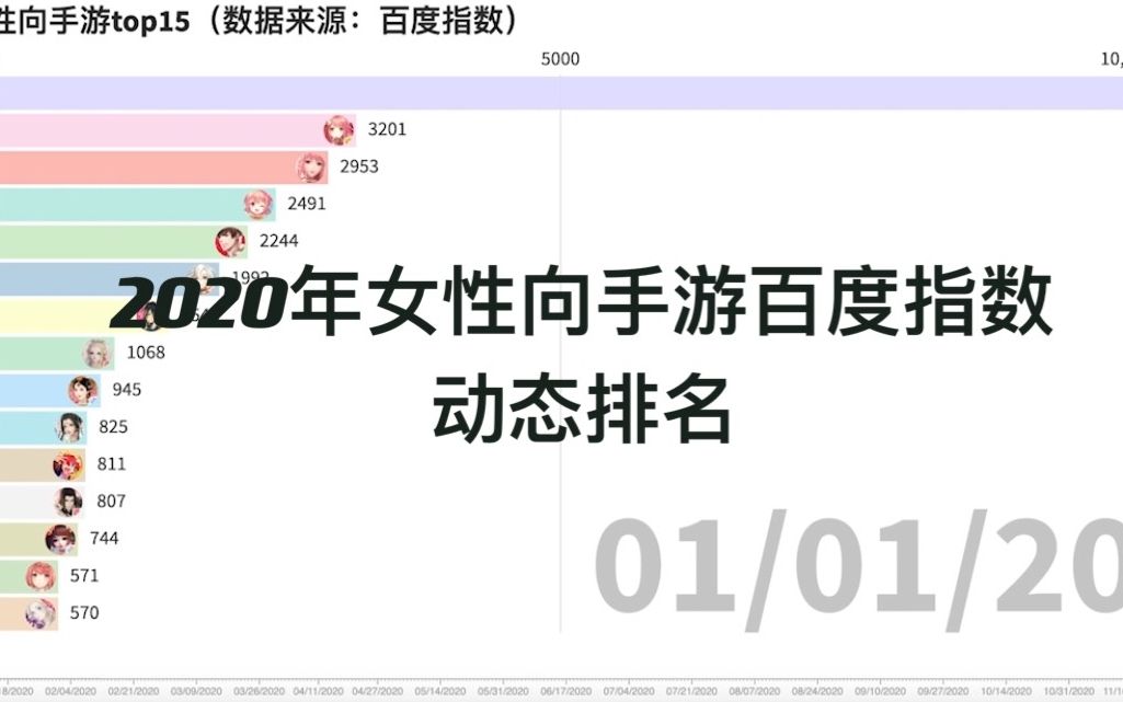 [图]2020年大家都在玩哪些女性向手游？看完这份榜单你就知道了！