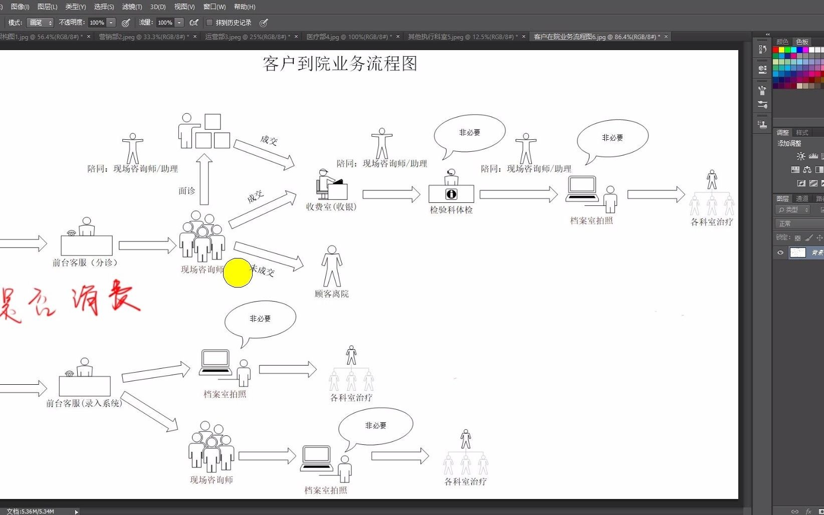 6.客户到院业务流程图哔哩哔哩bilibili