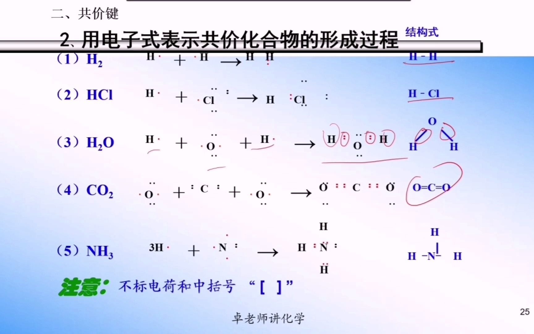 261 电子式表示共价化合物形成及化学键的定义与分类哔哩哔哩bilibili