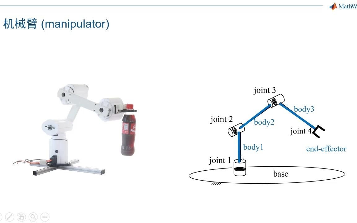 [图]用MATLAB设计机械臂算法 - MATLAB&Simulink机器人与人工智能专题线上技术研讨会