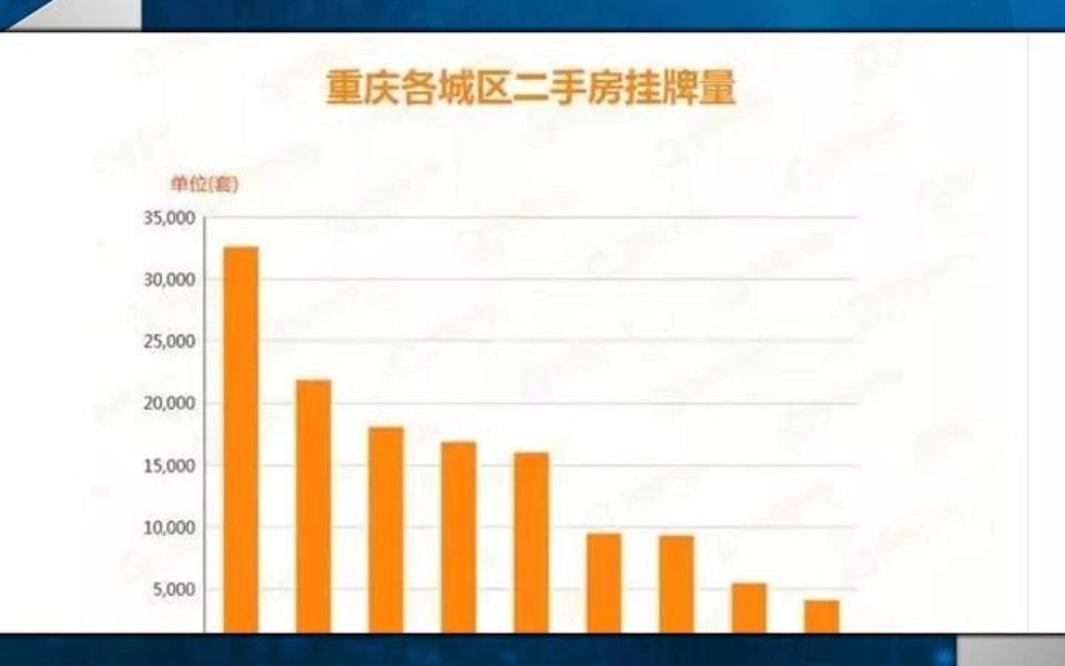 重庆想买二手房的朋友,一定要认真看完这条视频(上)哔哩哔哩bilibili