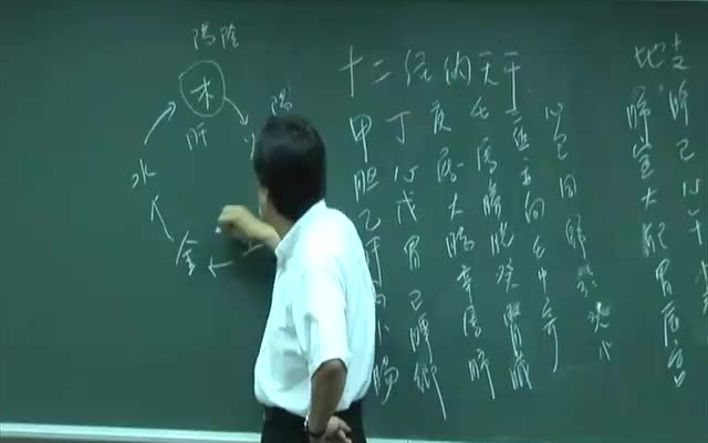 倪海厦：中医讲五脏六腑的运行机制