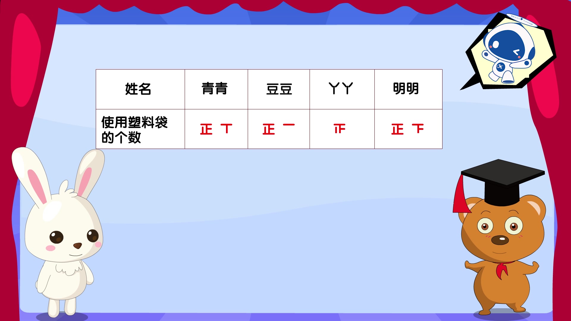 二年级数学数据收集整理哔哩哔哩bilibili