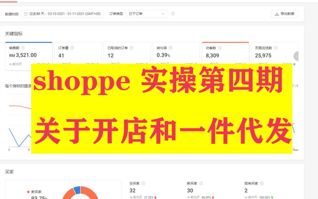 大三学生创业,shoppe实操第四期,简单聊聊关于shoppe开店和对一件代发的看法哔哩哔哩bilibili