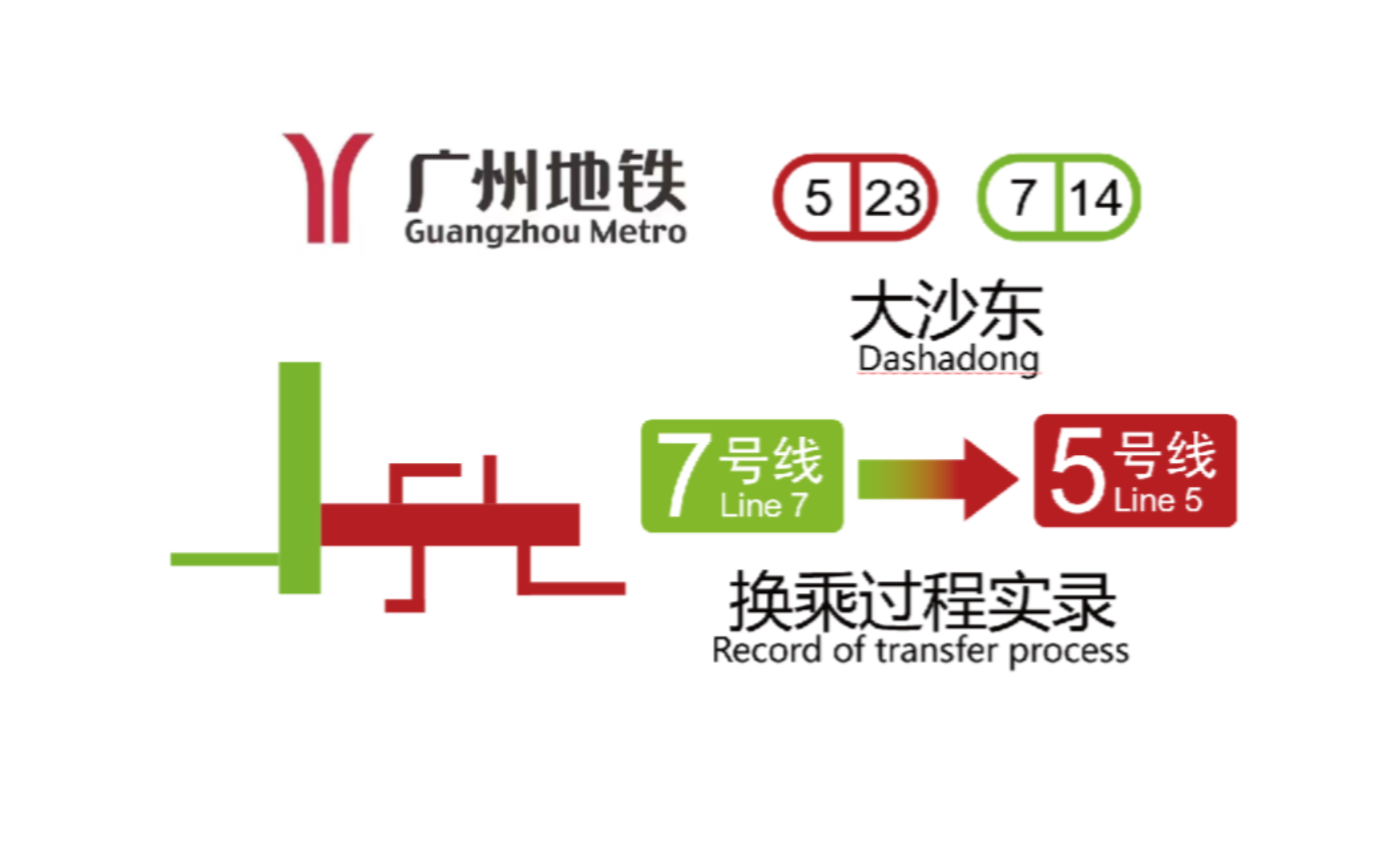 广州地铁大沙东站7号线→5号线换乘过程实录
