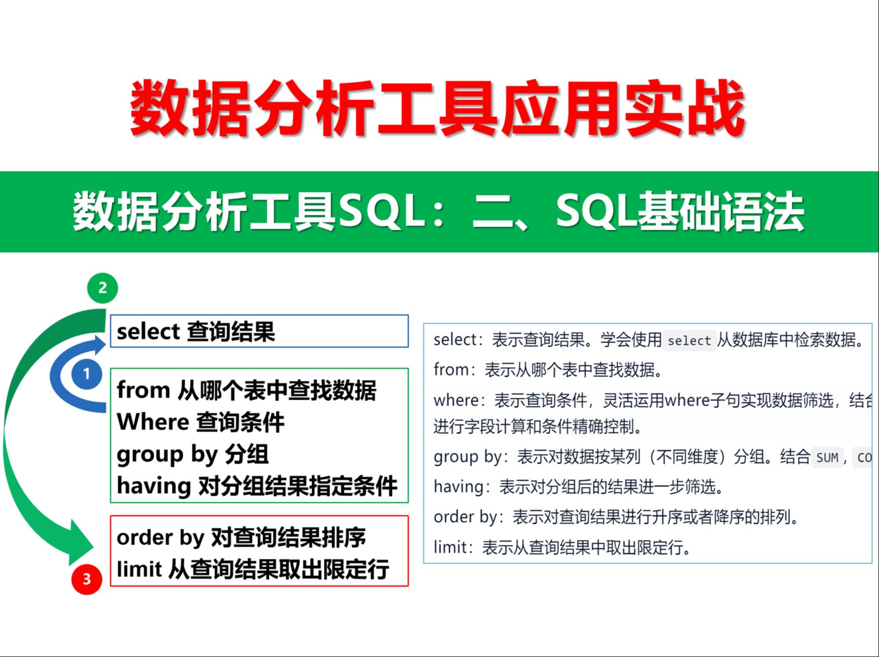 数据分析第二个工具SQL:二、一个实战案例讲清楚SQL基础语法,SQL执行顺序哔哩哔哩bilibili