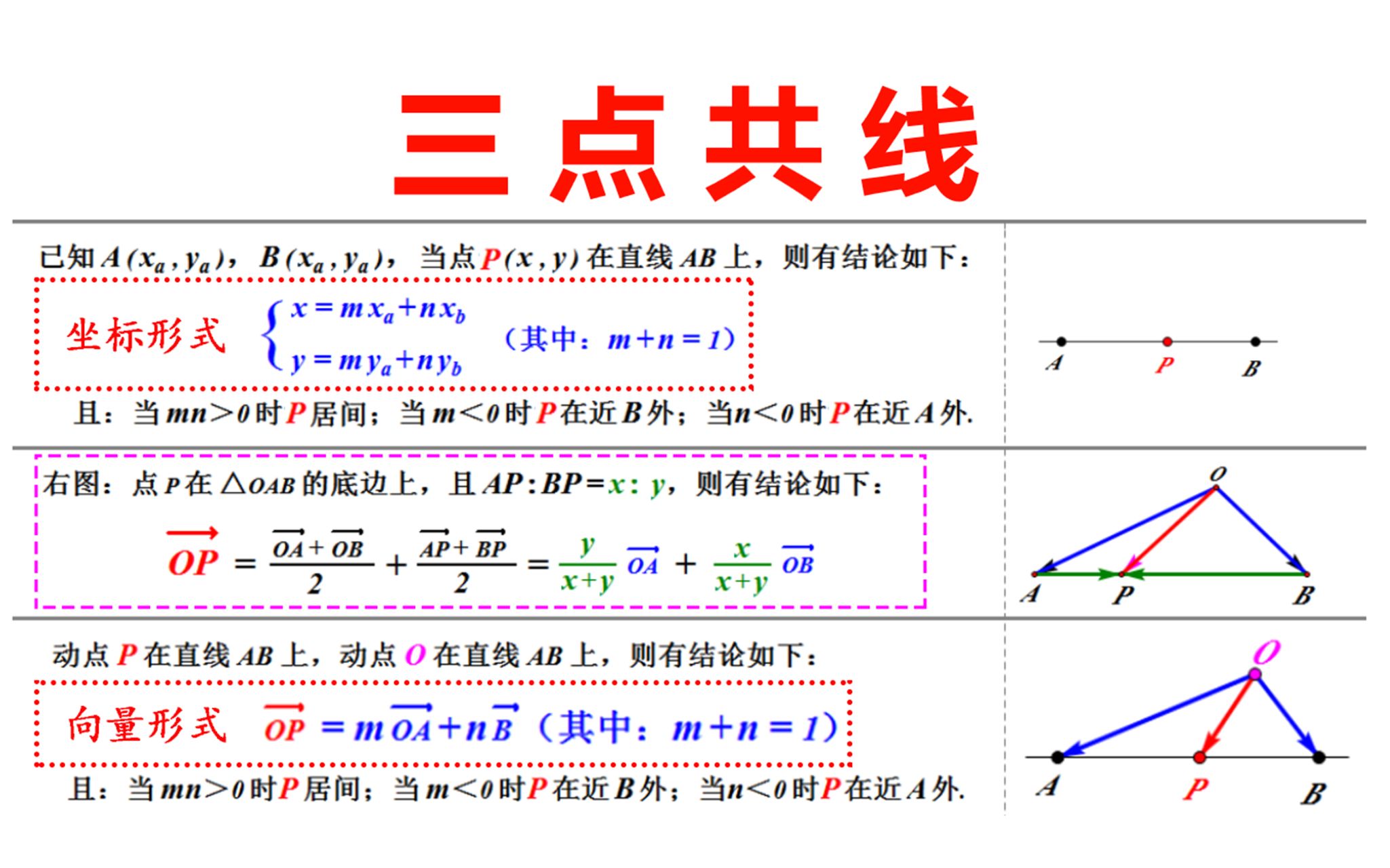 三点共线坐标形式,三点共线向量形式哔哩哔哩bilibili