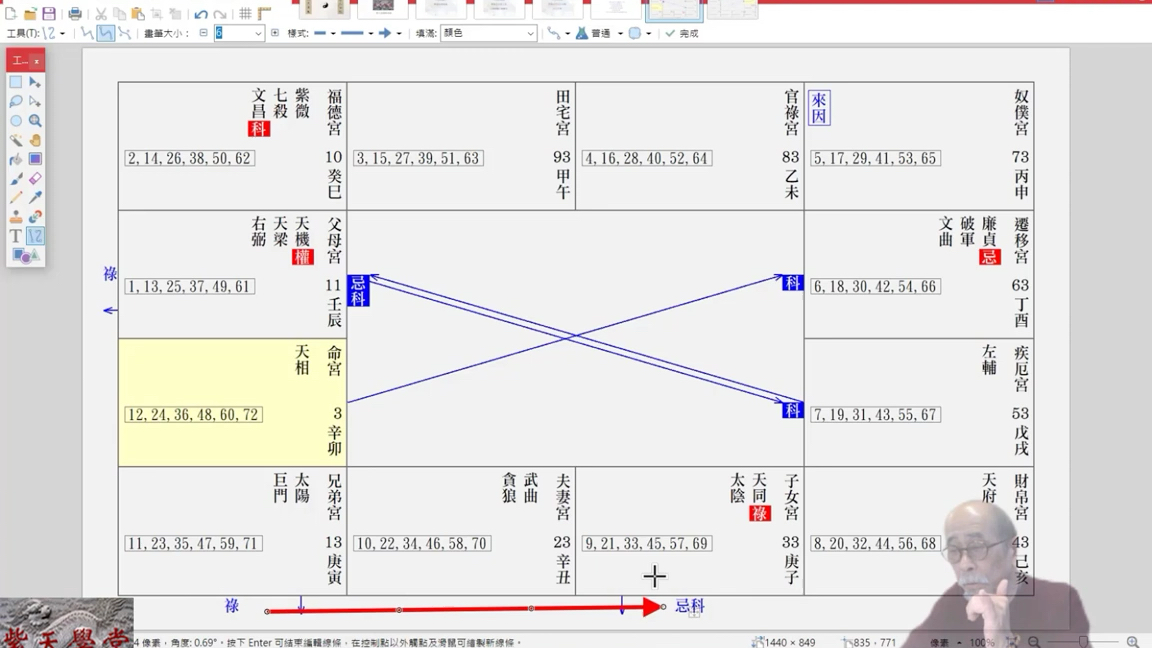 [图]北派河洛紫微斗數小白對策09-取象必先定位定錨