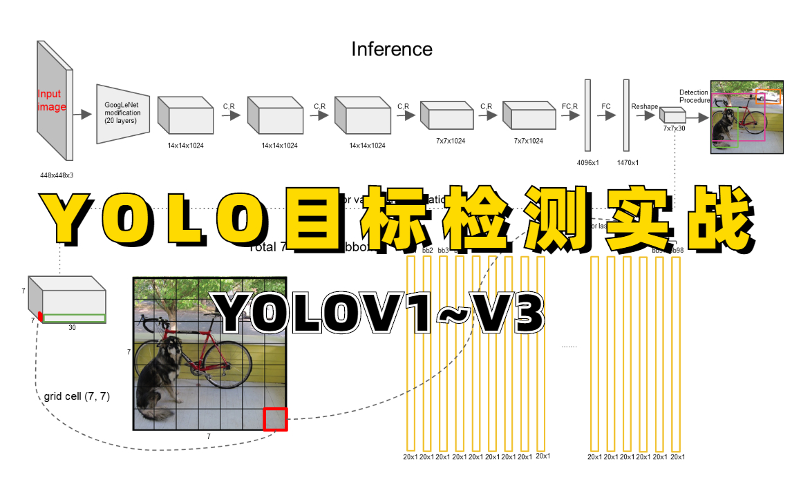 [图]新手入门目标检测必学的【YOLO系列算法】教程！基于Pytorch搭建YOLOV3目标检测平台！(深度学习/计算机视觉/物体检测)