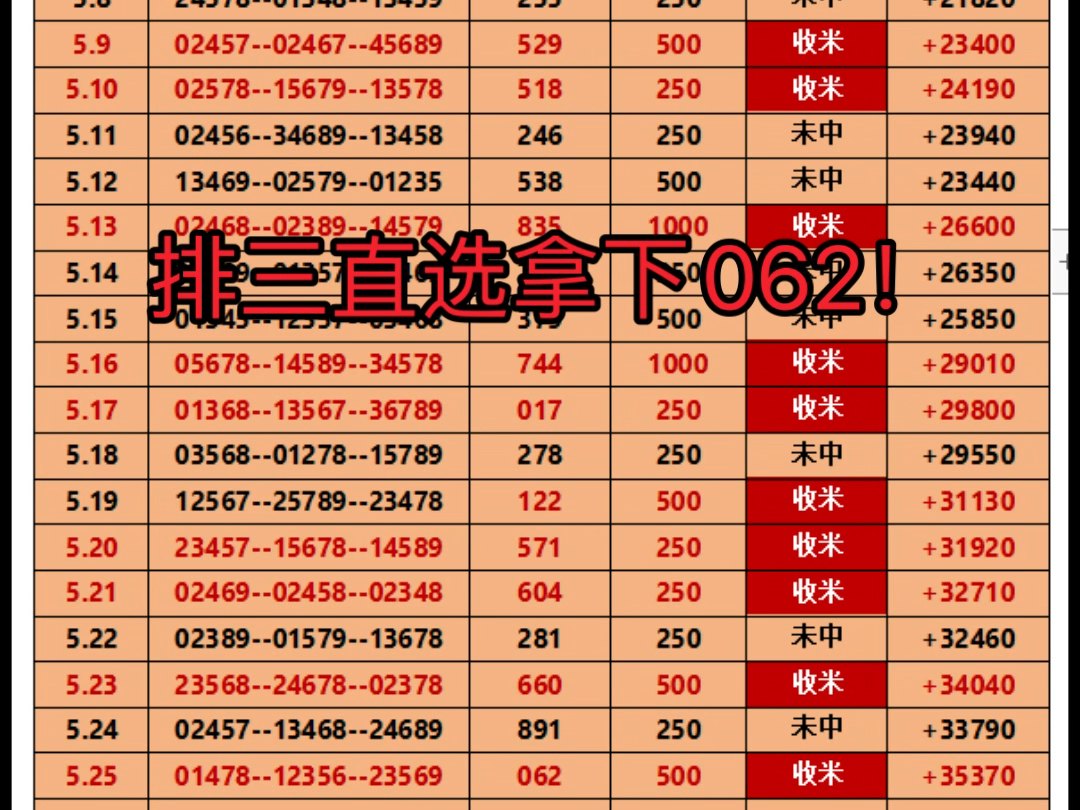 排列三今晚开出组六062,五码直选命中收米,老哥也是狠狠回了一波血