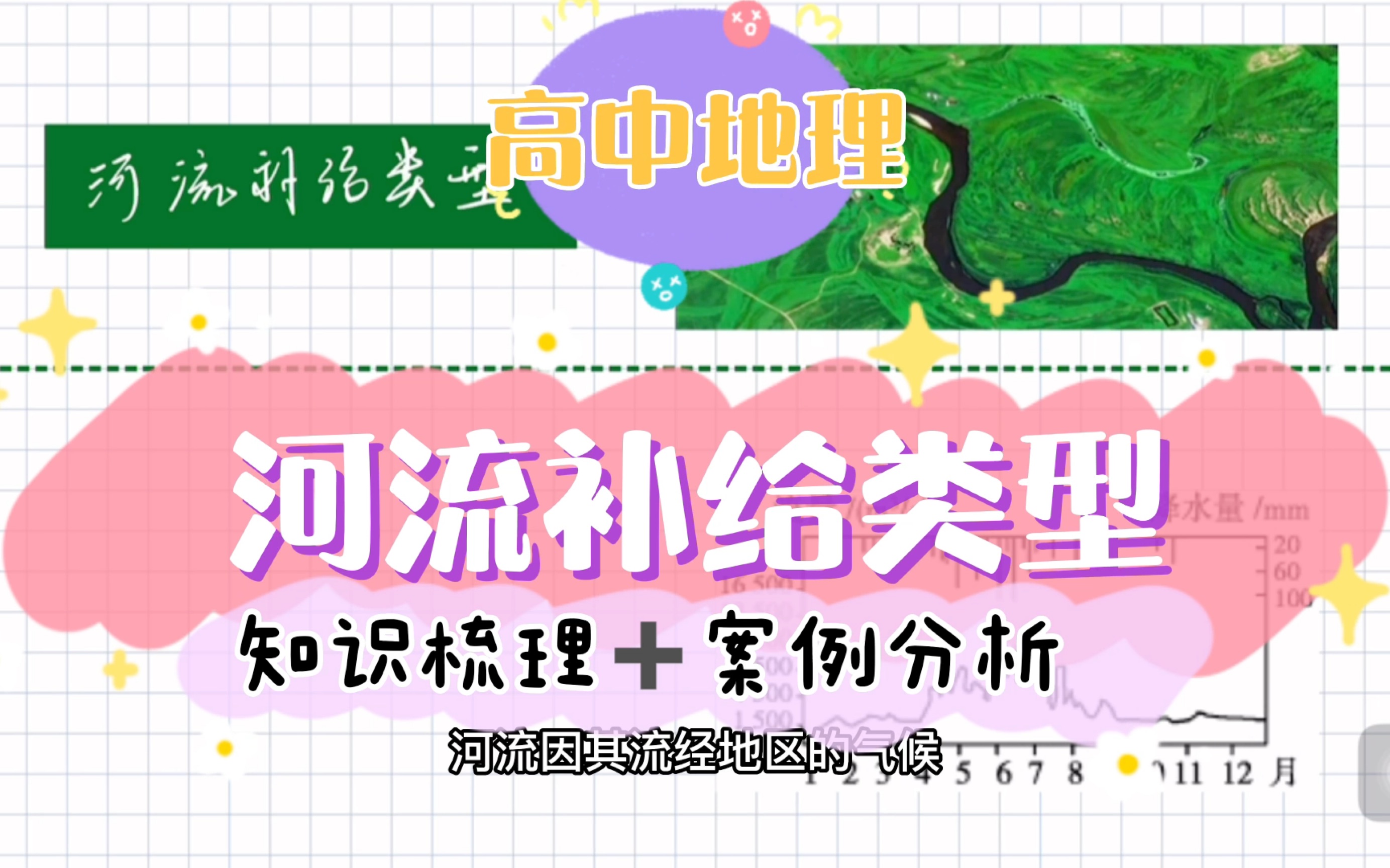 [图]高中地理微课 河流补给 自然地理 水文 河流水文特征 高三地理 一轮复习