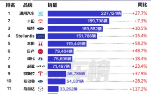 Download Video: 2023年5月｜美国汽车销量榜