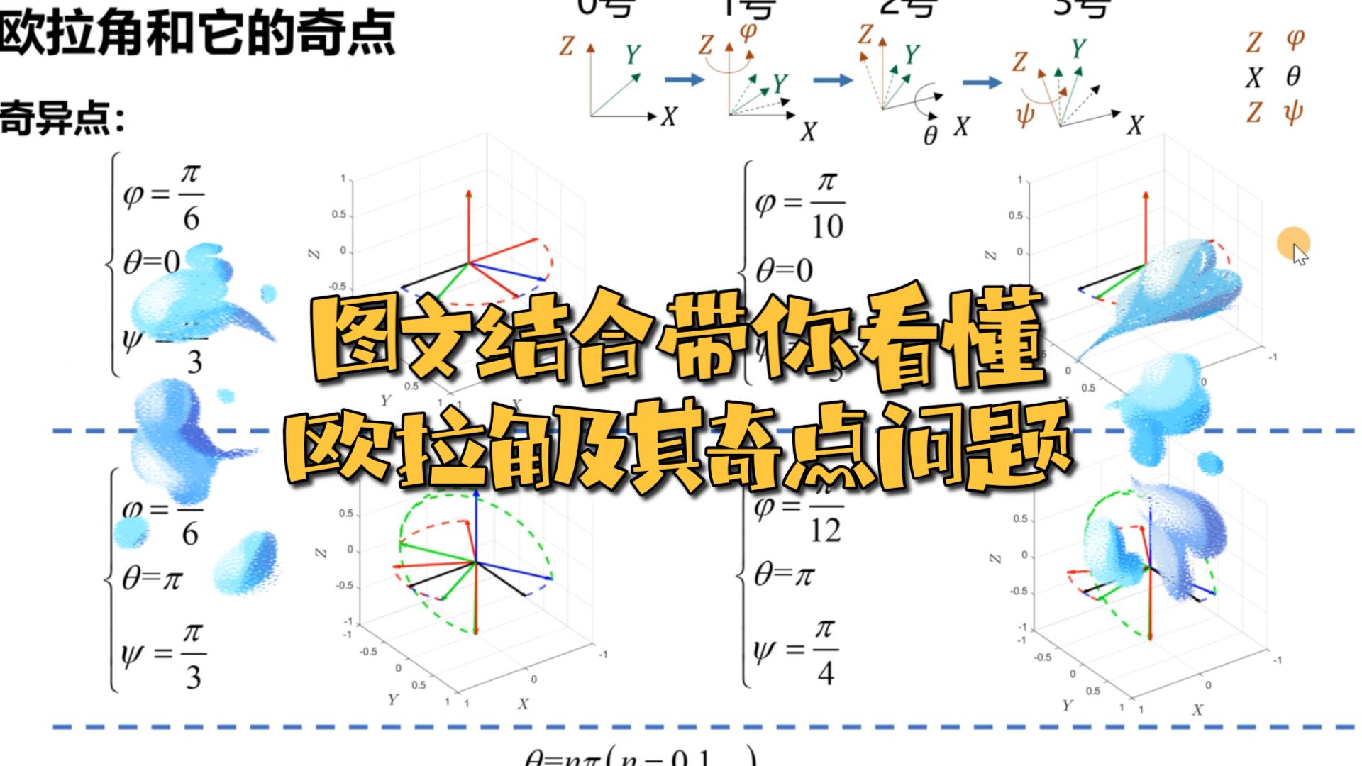 【欧拉角】图文结合带你看懂欧拉角及其奇点问题哔哩哔哩bilibili