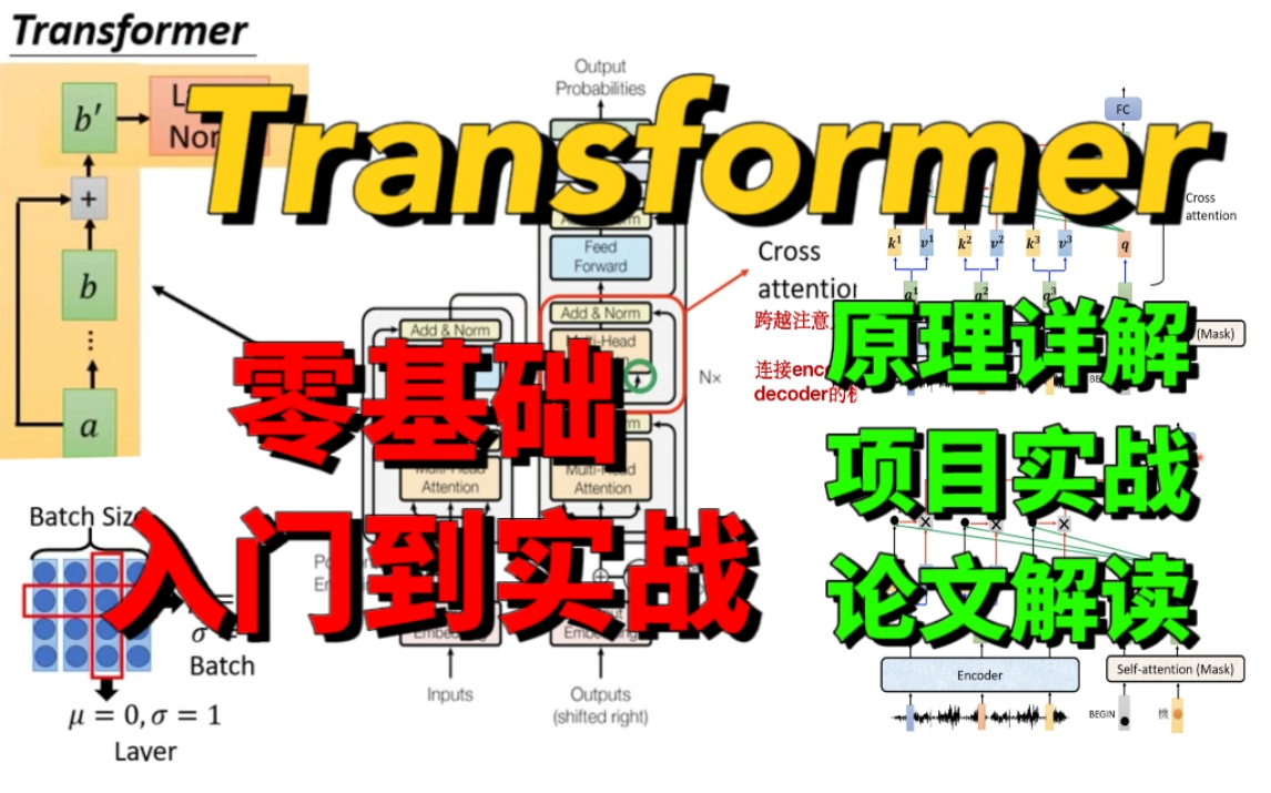 【Transformer保姆级教程】一小时掌握!从零详解Swin、DETR、VIT、BERT四大Transforme核心模型!人工智能/深度学习/计算机视觉哔哩哔哩bilibili