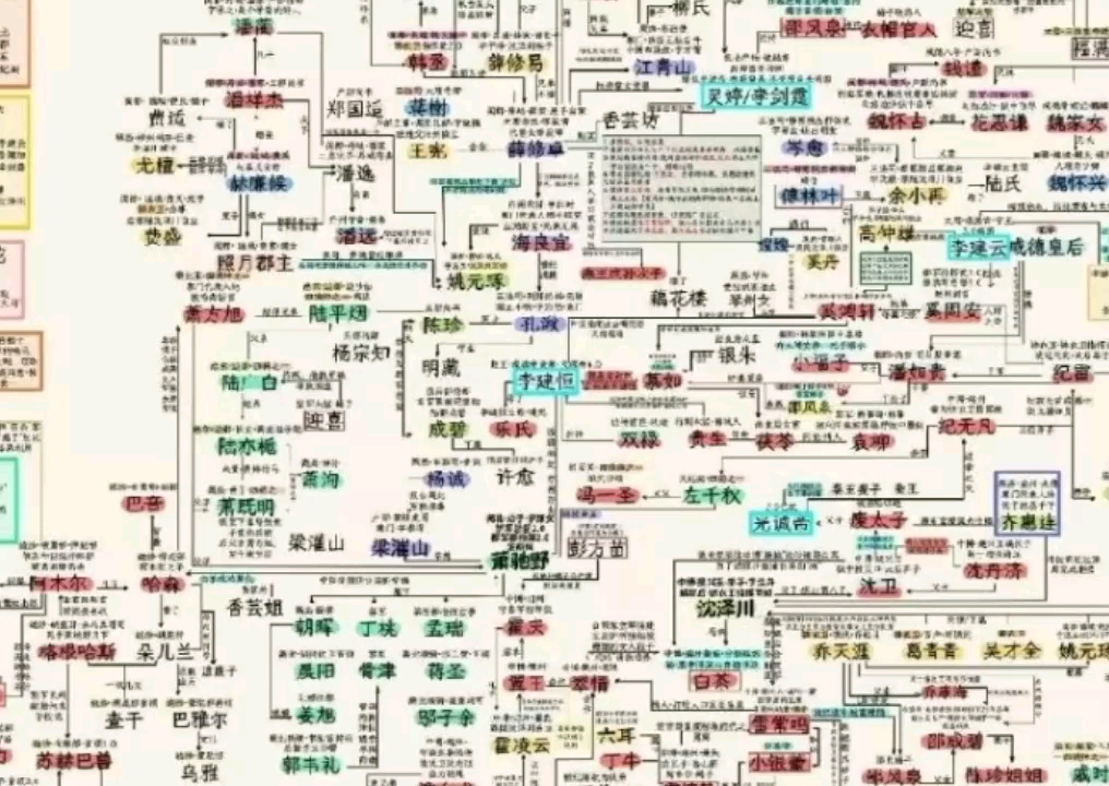 本来以为188人物关系够复杂了,直到我看到了将进酒