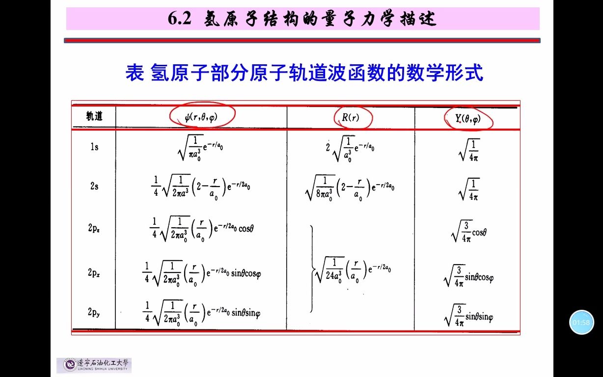 6波函数和电子云图形哔哩哔哩bilibili