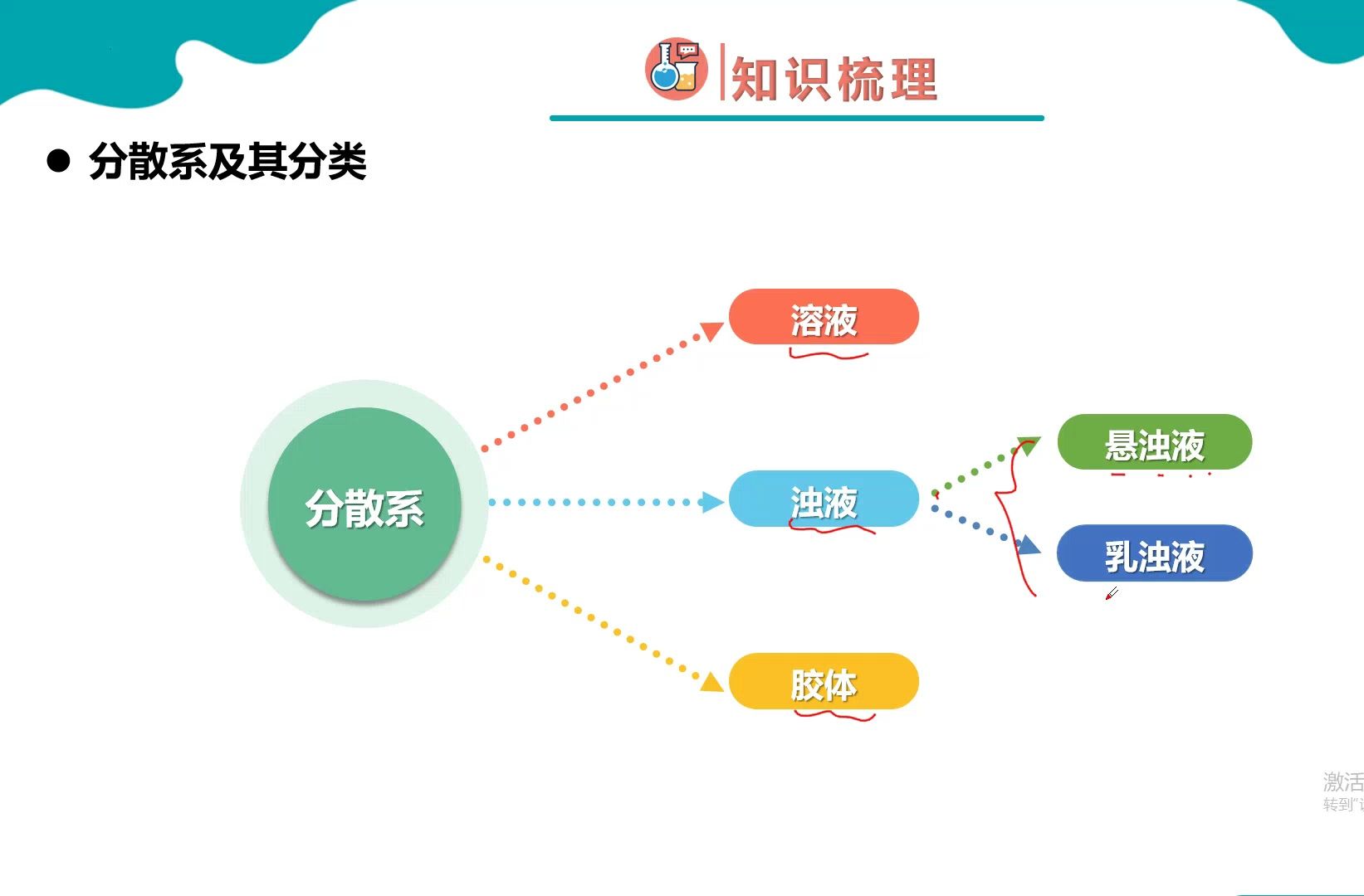 1.1.2分散系与胶体哔哩哔哩bilibili