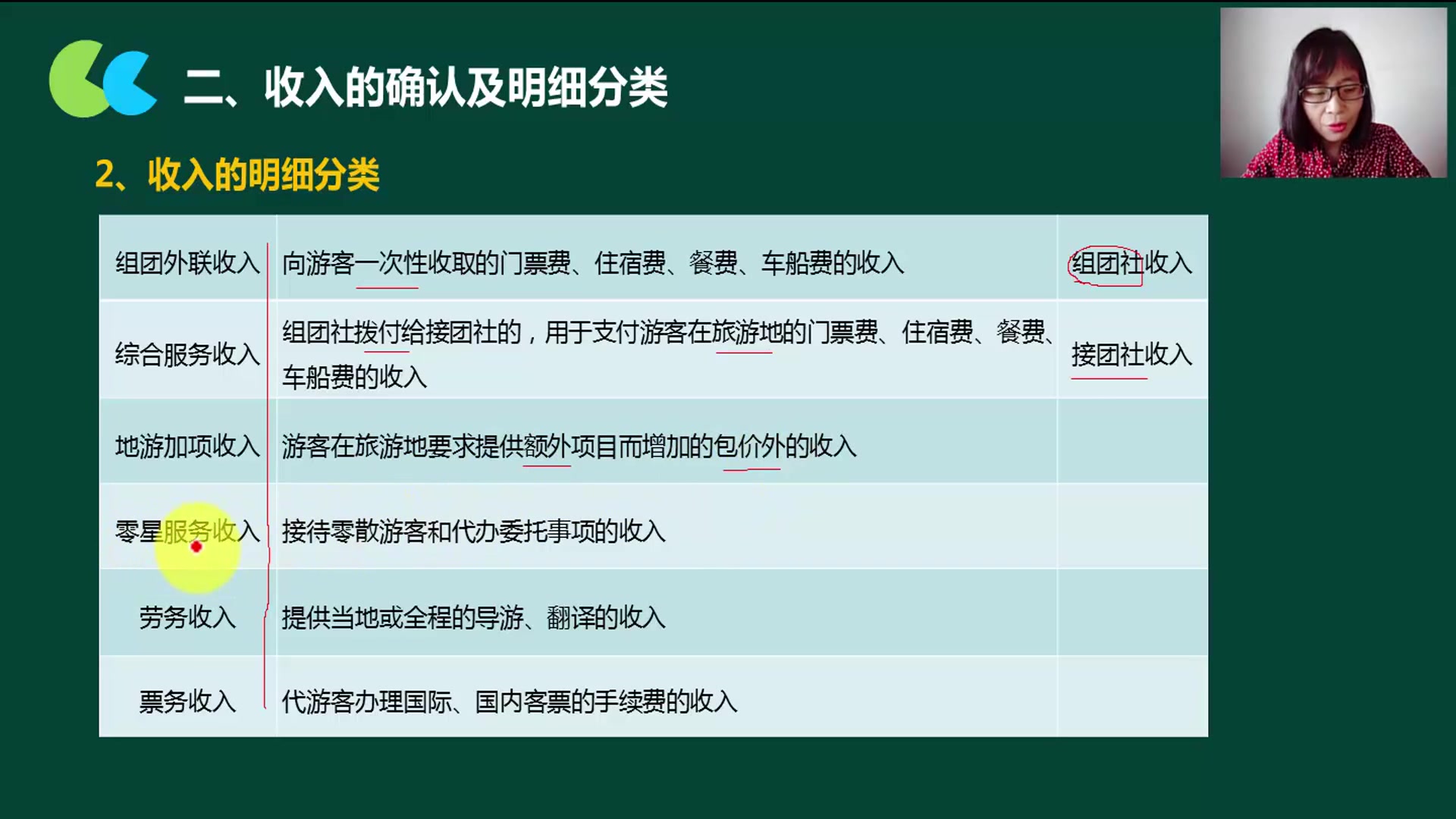 旅游成本核算旅游费用会计分录旅游业会计账务处理流程哔哩哔哩bilibili