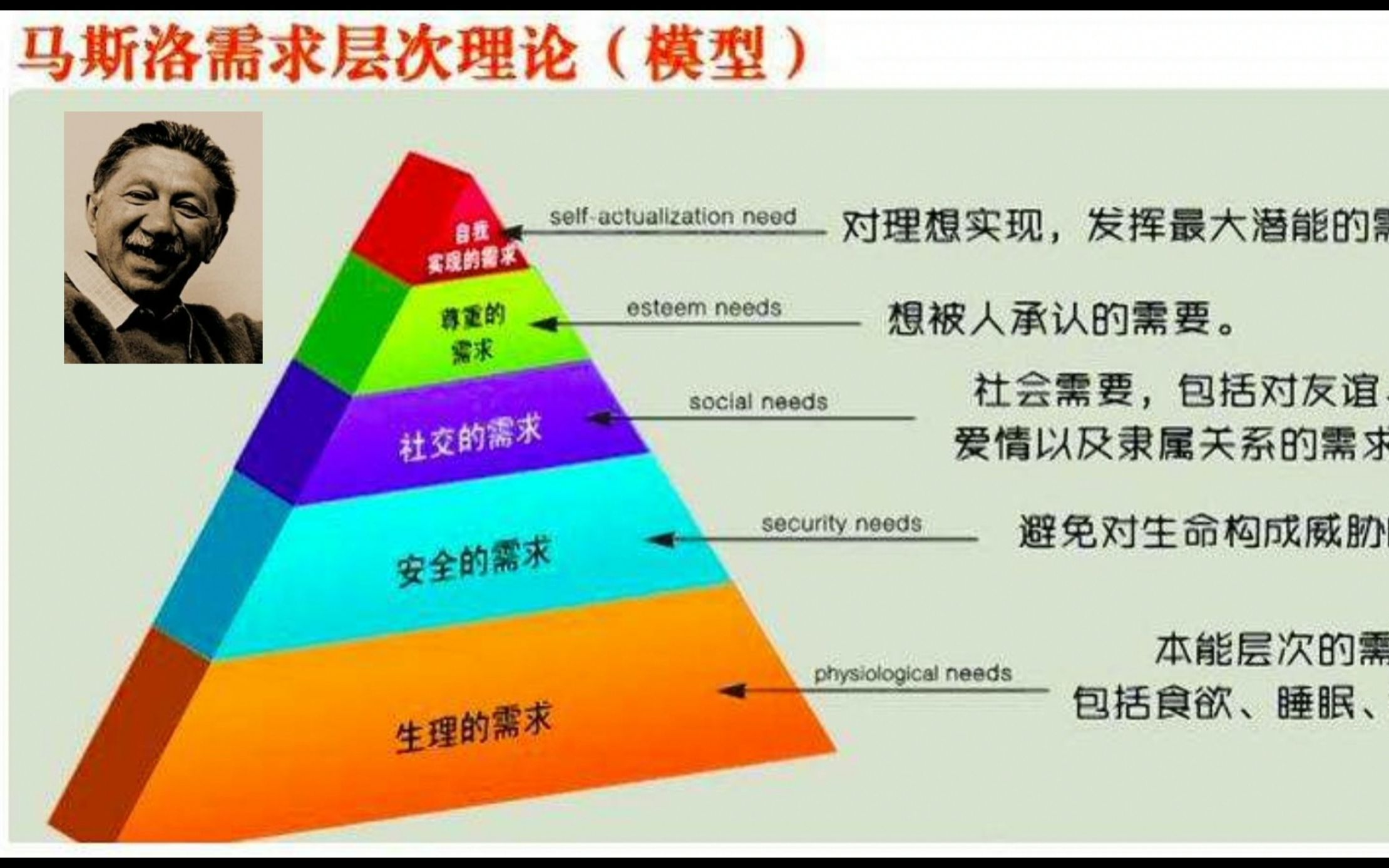 马斯洛需求图片高清图片