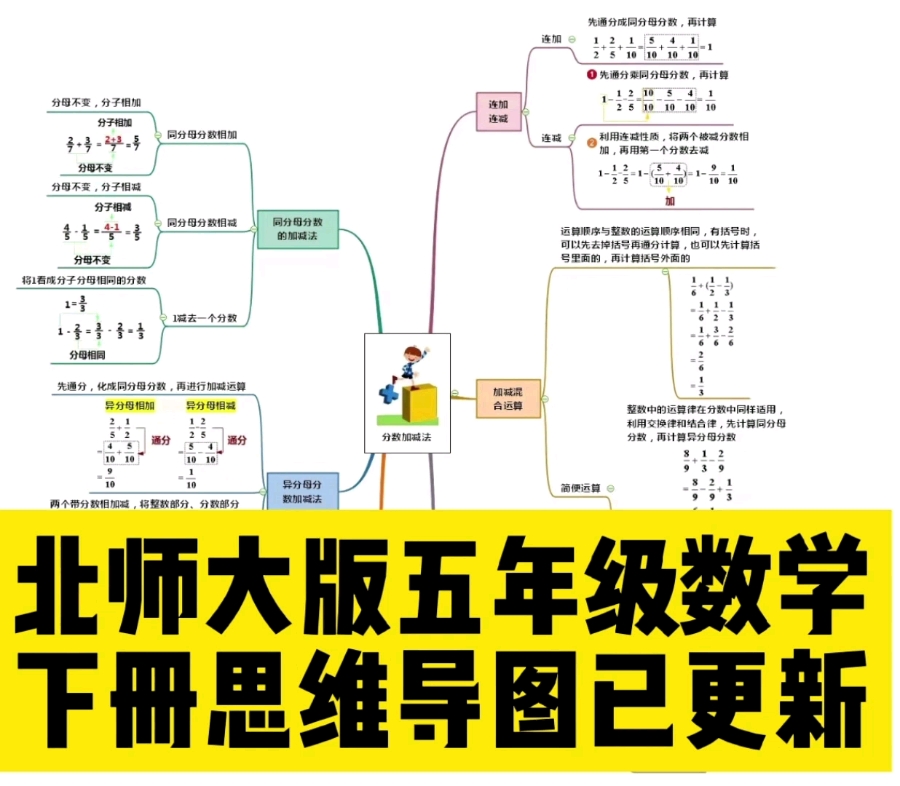 北师大版五年级数学下册思维导图已更新,可分享#1V1 #在线授课 #可留言 #预约 #可试听哔哩哔哩bilibili