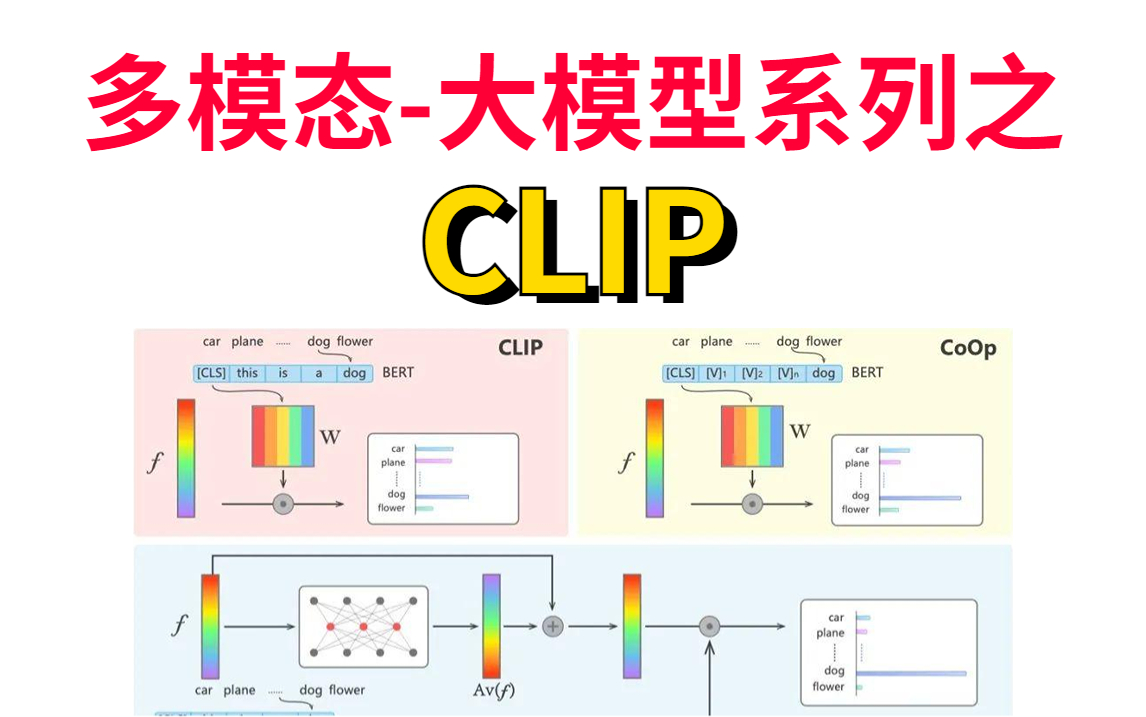 地表最强!Openai CLIP模型更新了!ImageNet零样本准确率首次超过80%......进来恶补知识点啦!(含小版ImageNet数据集资料)哔哩哔哩bilibili